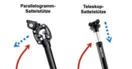Sattelstutze Gefedert Test