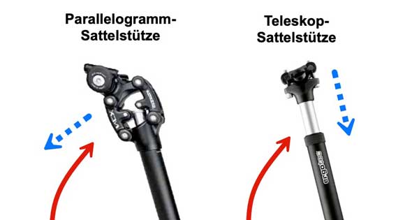 Arbeitsweise einer gefederten Teleskop- und Parrallelogramm Sattelstütze | bikesattel.de