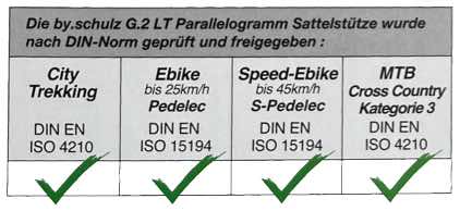 Die Grafik zeigt die erfüllten DIN-Normen der byschulz G.2 LT Sattelstütze.